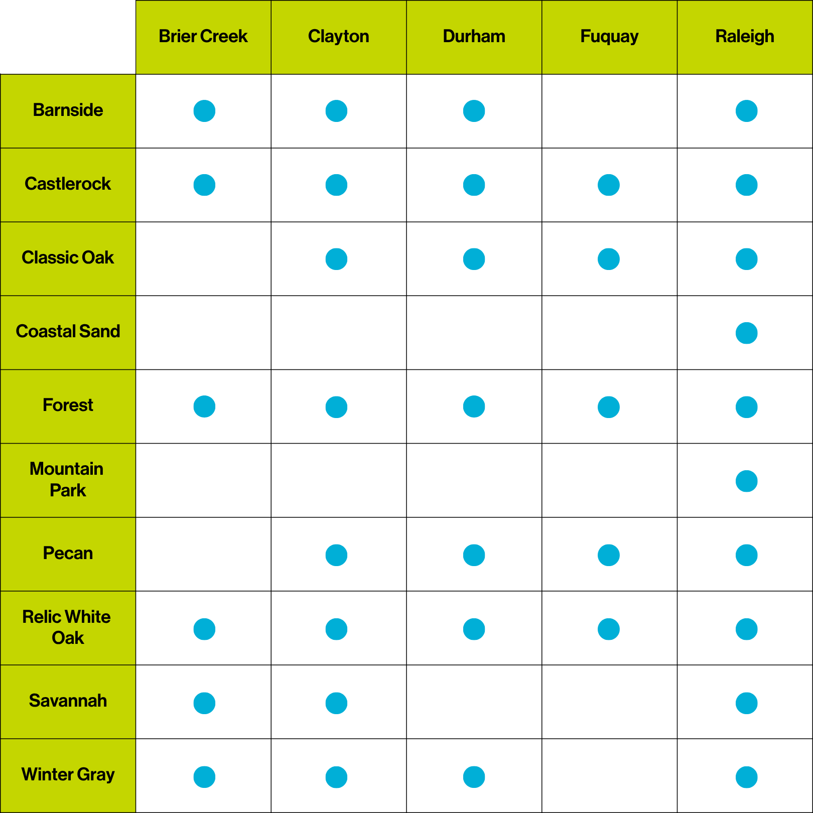 Carrying locations of ReStore Flooring