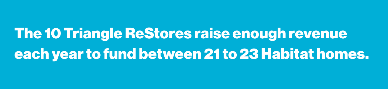 Triangle ReStores raise enough revenue to fund 21 to 23 Habitat homes per year.